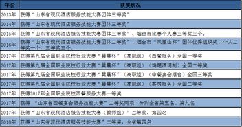 現(xiàn)代酒店管理的核心要素與未來趨勢(shì)
