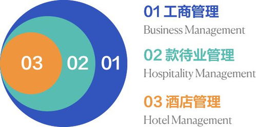 從語言類專業到瑞士酒店管理 珠聯璧合，打造國際化商業精英