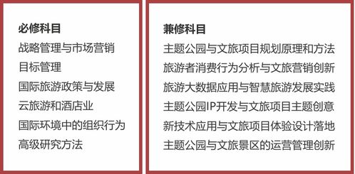 餐旅管理碩士新篇章 英國奇切斯特大學旅游與酒店管理碩士學位班2022年招生中